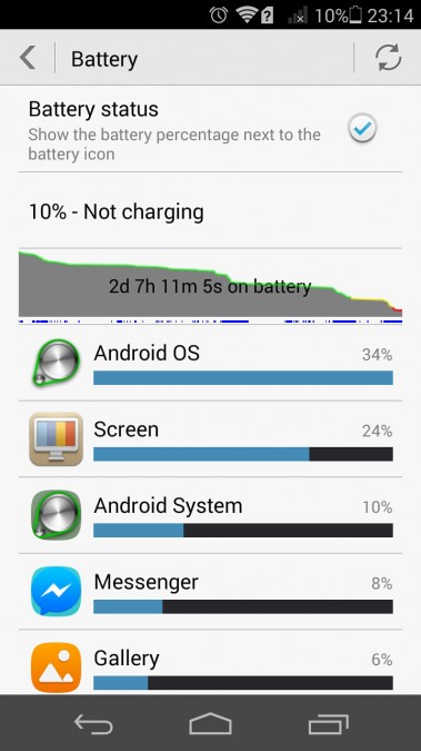 Honor 6 üzemidő - Szendrei Gábor Honor 6 üzemidő - Szendrei Gábor